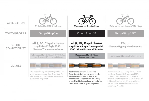 Plateau Wolf Tooth Direct Mount Sram Drop-Stop B Noir 2 Plateau Wolf Tooth Direct Mount Sram Drop-Stop B Noir – Image 2