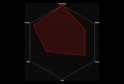 Pneu Vittoria Terreno Dry 700c Graphene G2.0 Tubeless Ready Marron -Cyclocross Soldes Boutique unnamed file 15