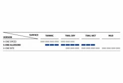 Pneu Cyclo-Cross Schwalbe X-One Allround 700 Mm Tubeless Ready Souple Super Ground Addix Speedgrip 5 Pneu Cyclo-Cross Schwalbe X-One Allround 700 Mm Tubeless Ready Souple Super Ground Addix Speedgrip -Cyclocross Soldes Boutique unnamed file 180