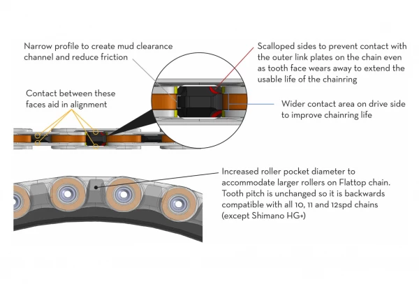 Plateau Ovale Wolf Tooth Elliptical Direct Mount Sram Drop-Stop B Noir 4 Plateau Ovale Wolf Tooth Elliptical Direct Mount Sram Drop-Stop B Noir – Image 4