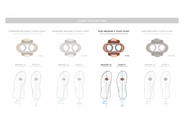 Crankbrothers Paire De Cales Crank Brothers Easy 6° Rose 3 Crankbrothers Paire De Cales Crank Brothers Easy 6° Rose – Image 3